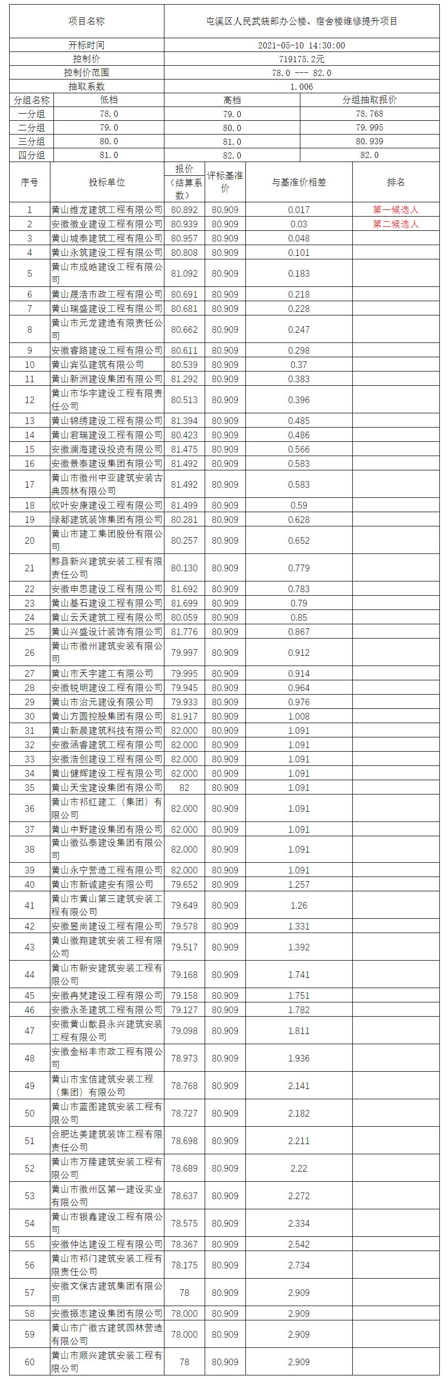 屯溪區(qū)人民武裝部辦公樓、宿舍樓維修提升項目比選公示